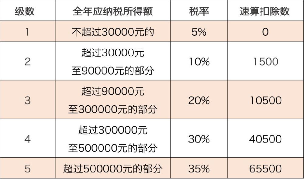 個(gè)體戶(hù)如何核定征收