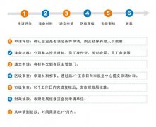 2022廣州創(chuàng)業(yè)帶動就業(yè)補貼怎么申請？