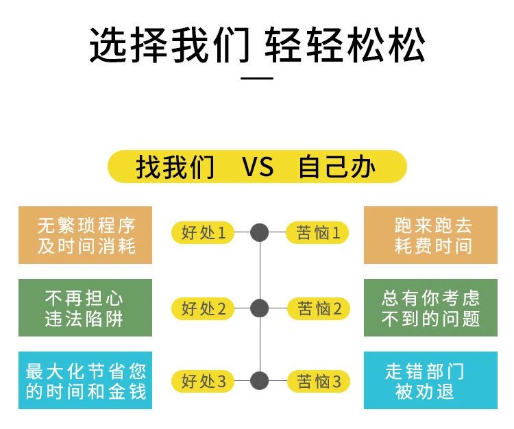 企業(yè)年報相關常見問題